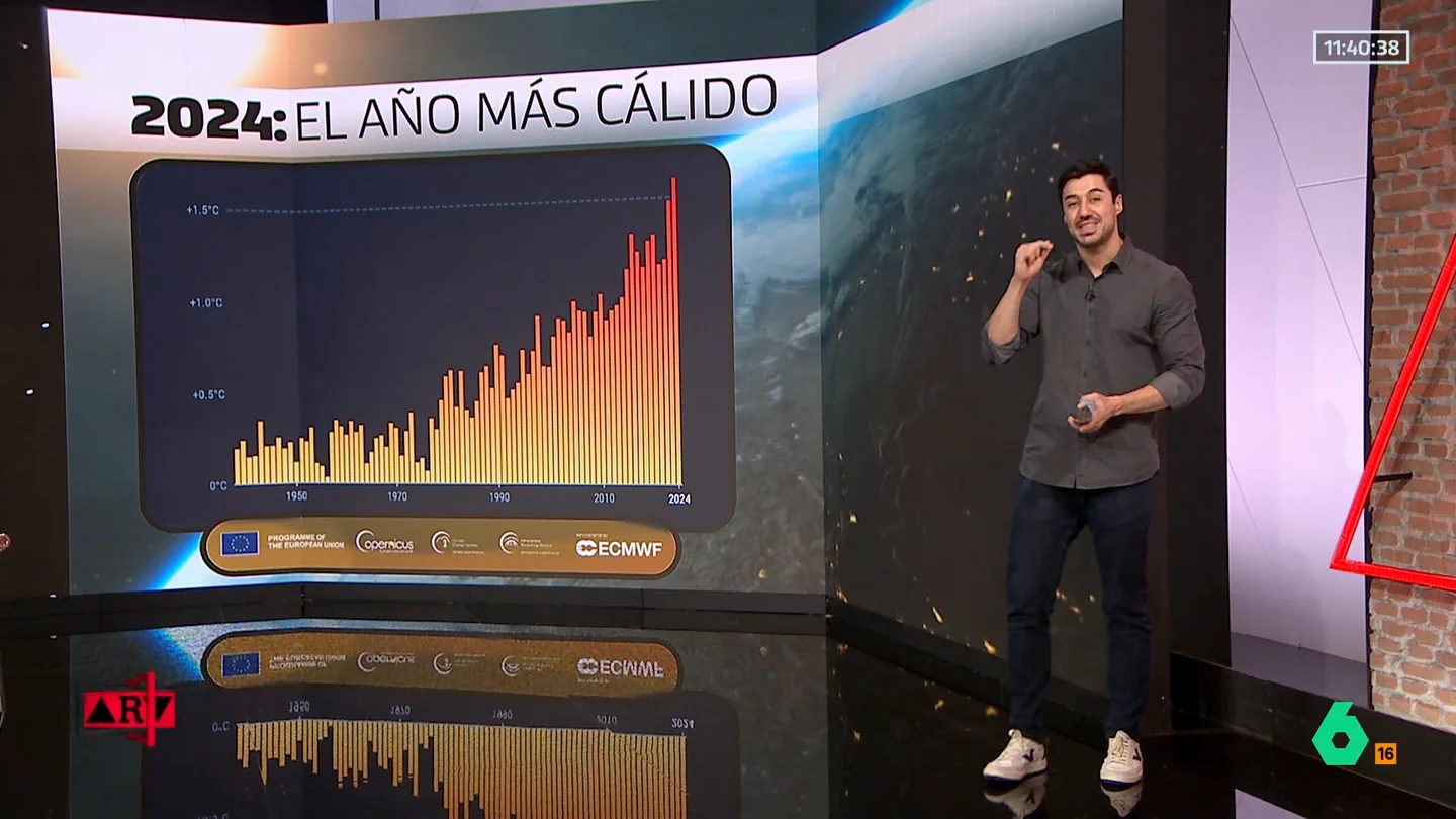 2024, el año más cálido jamás registrado en la Tierra con una temperatura media en superficie de 15,10 °C 2024, el año más cálido jamás registrado en la Tierra con una temperatura media en superficie de 15,10 °C