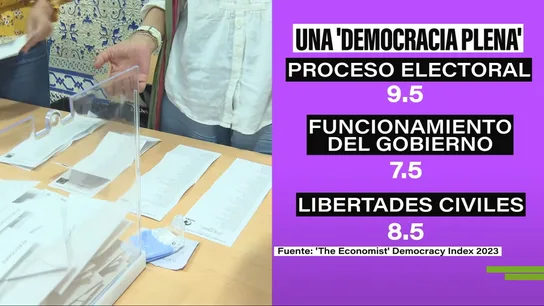 Puntuaciones a España del índice de democracia 'The Economist' Puntuaciones a España del índice de democracia 'The Economist'