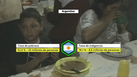 La motosierra de Milei y la elevada tasa de pobreza provoca la vuelta de la 'supersopa' para alimentar a los argentinos más vulnerables La motosierra de Milei y la elevada tasa de pobreza provoca la vuelta de la 'supersopa' para alimentar a los argentinos más vulnerables