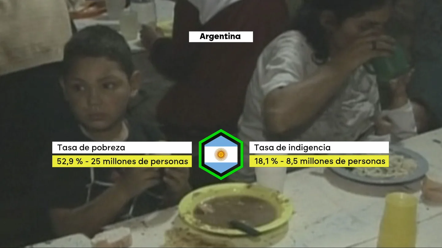 La motosierra de Milei y la elevada tasa de pobreza provoca la vuelta de la 'supersopa' para alimentar a los argentinos más vulnerables La motosierra de Milei y la elevada tasa de pobreza provoca la vuelta de la 'supersopa' para alimentar a los argentinos más vulnerables