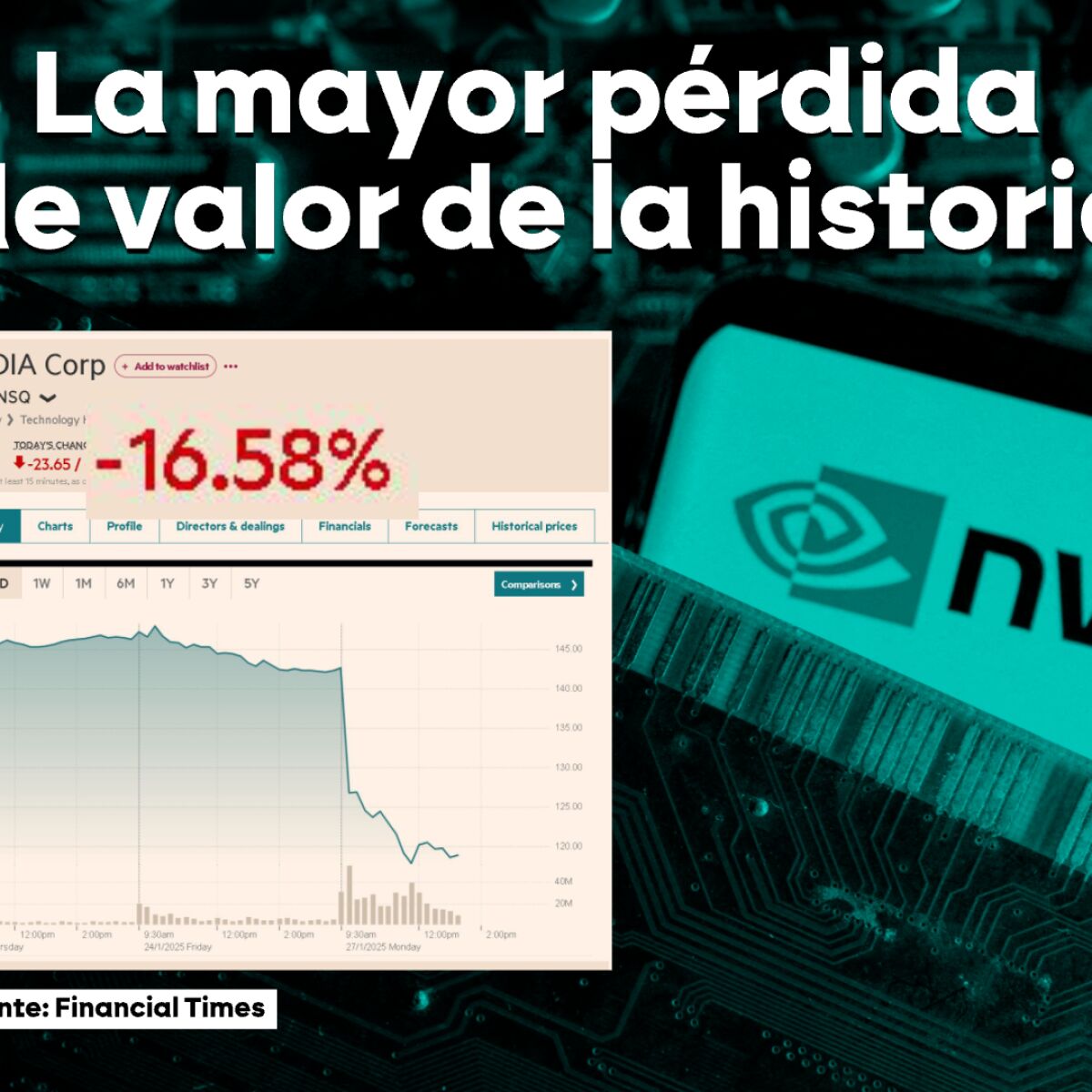 nvidia bolsa