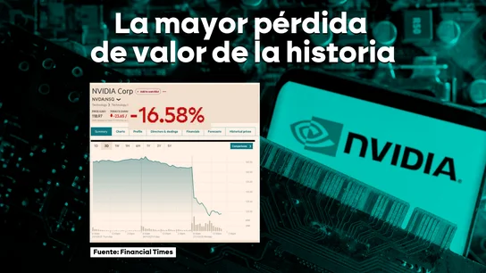 Datos de la caída de Nvidia en la bolsa tras la irrupción de la IA china Datos de la caída de Nvidia en la bolsa tras la irrupción de la IA china