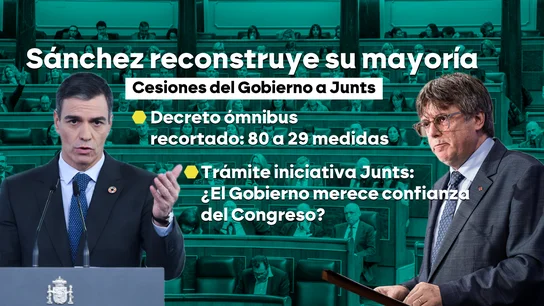 El Gobierno reconstruye su mayoría con cesiones a Junts El Gobierno reconstruye su mayoría con cesiones a Junts