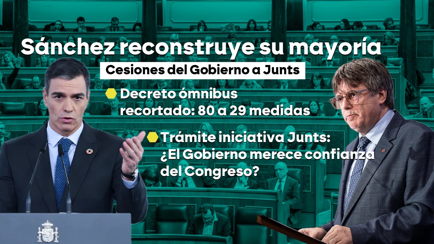 El Gobierno reconstruye su mayoría con cesiones a Junts El Gobierno reconstruye su mayoría con cesiones a Junts