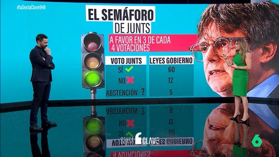 SEMAFORO JUNTS SEMAFORO JUNTS