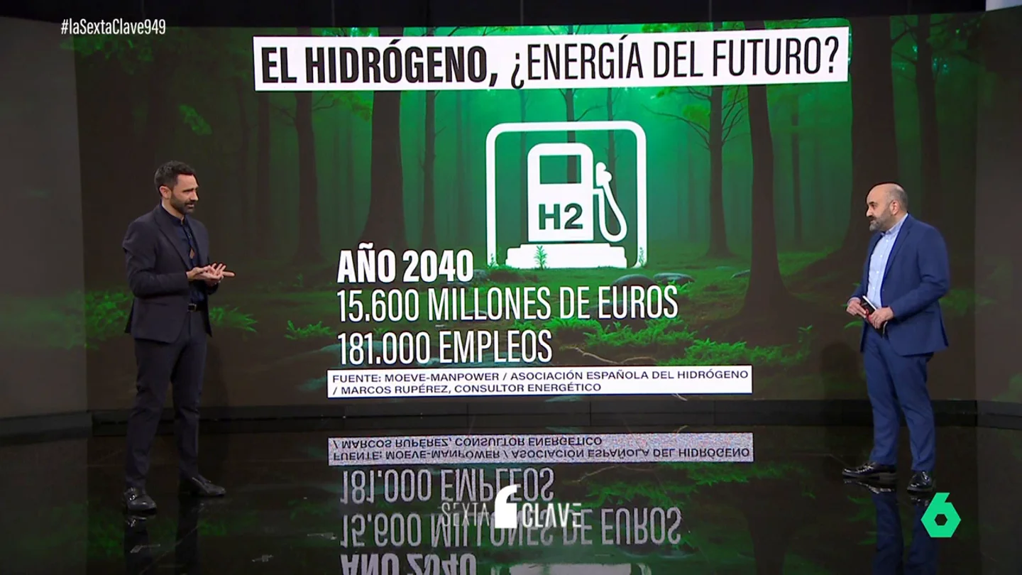 Rivero hidrógeno verde Rivero hidrógeno verde