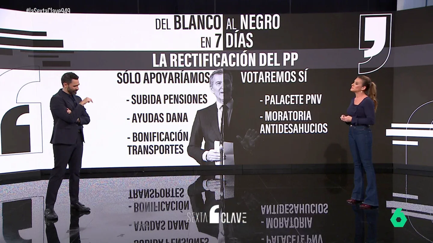 pp rectificación pp rectificación