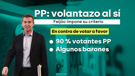 Feijóo impone su criterio con el 'sí' al acuerdo entre Gobierno y Junts: algunos barones del PP, "descolocados" y "molestos" Feijóo impone su criterio con el 'sí' al acuerdo entre Gobierno y Junts: algunos barones del PP, "descolocados" y "molestos"