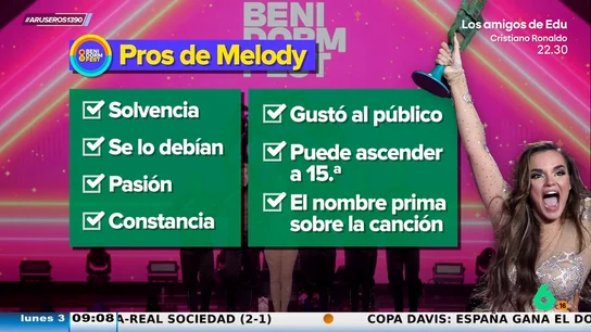 "Es una mezcla entre Gloria Trevi y 'La potra'": Aruser@s analiza los pros y contras de la canción de Melody para Eurovisión "Es una mezcla entre Gloria Trevi y 'La potra'": Aruser@s analiza los pros y contras de la canción de Melody para Eurovisión
