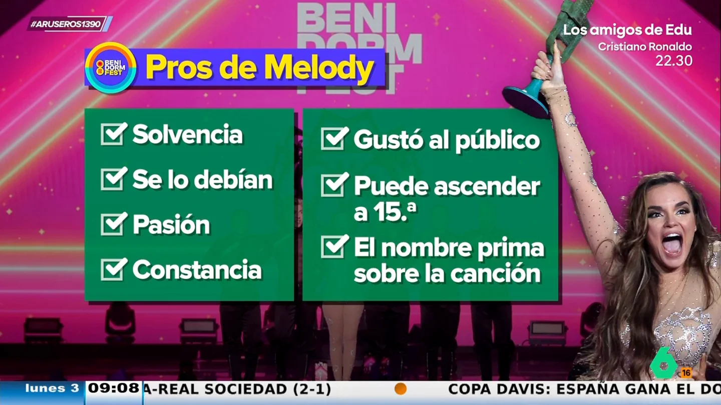 "Es una mezcla entre Gloria Trevi y 'La potra'": Aruser@s analiza los pros y contras de la canción de Melody para Eurovisión "Es una mezcla entre Gloria Trevi y 'La potra'": Aruser@s analiza los pros y contras de la canción de Melody para Eurovisión