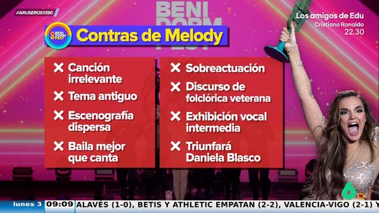 Alfonso Arús, sobre la canción Melody para Eurovisión: "He leído que su discurso es de una folclórica veterana" Alfonso Arús, sobre la canción Melody para Eurovisión: "He leído que su discurso es de una folclórica veterana"