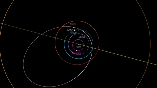 La posible trayectoria del asteroide YR4 La posible trayectoria del asteroide YR4