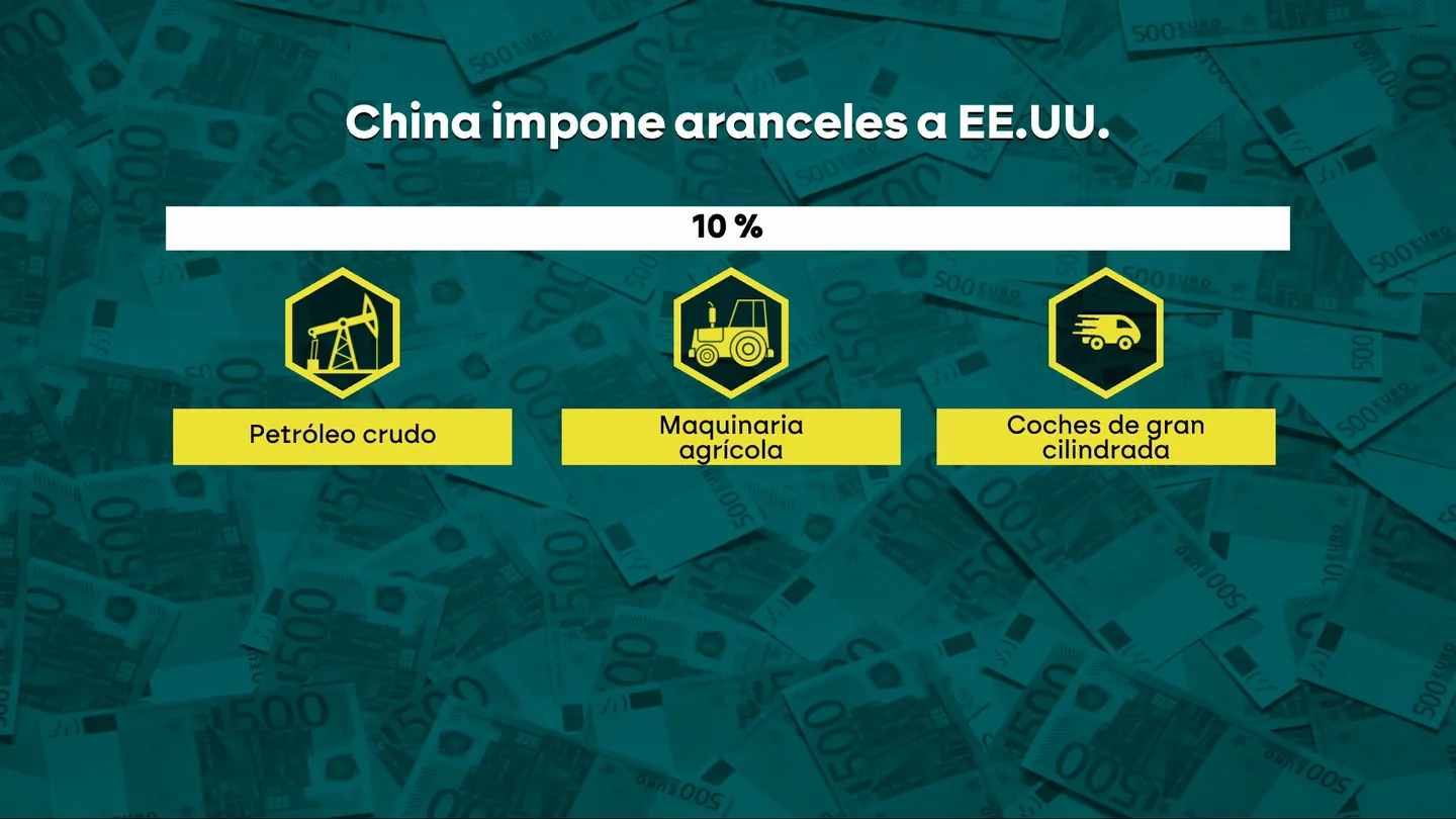 China apunta a los amigos millonarios de Trump para responder a su guerra arancelaria China apunta a los amigos millonarios de Trump para responder a su guerra arancelaria