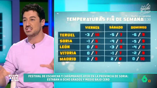 ¿Qué tiempo nos espera para el fin de semana? Francisco Cacho lo cuenta en Zapeando ¿Qué tiempo nos espera para el fin de semana? Francisco Cacho lo cuenta en Zapeando