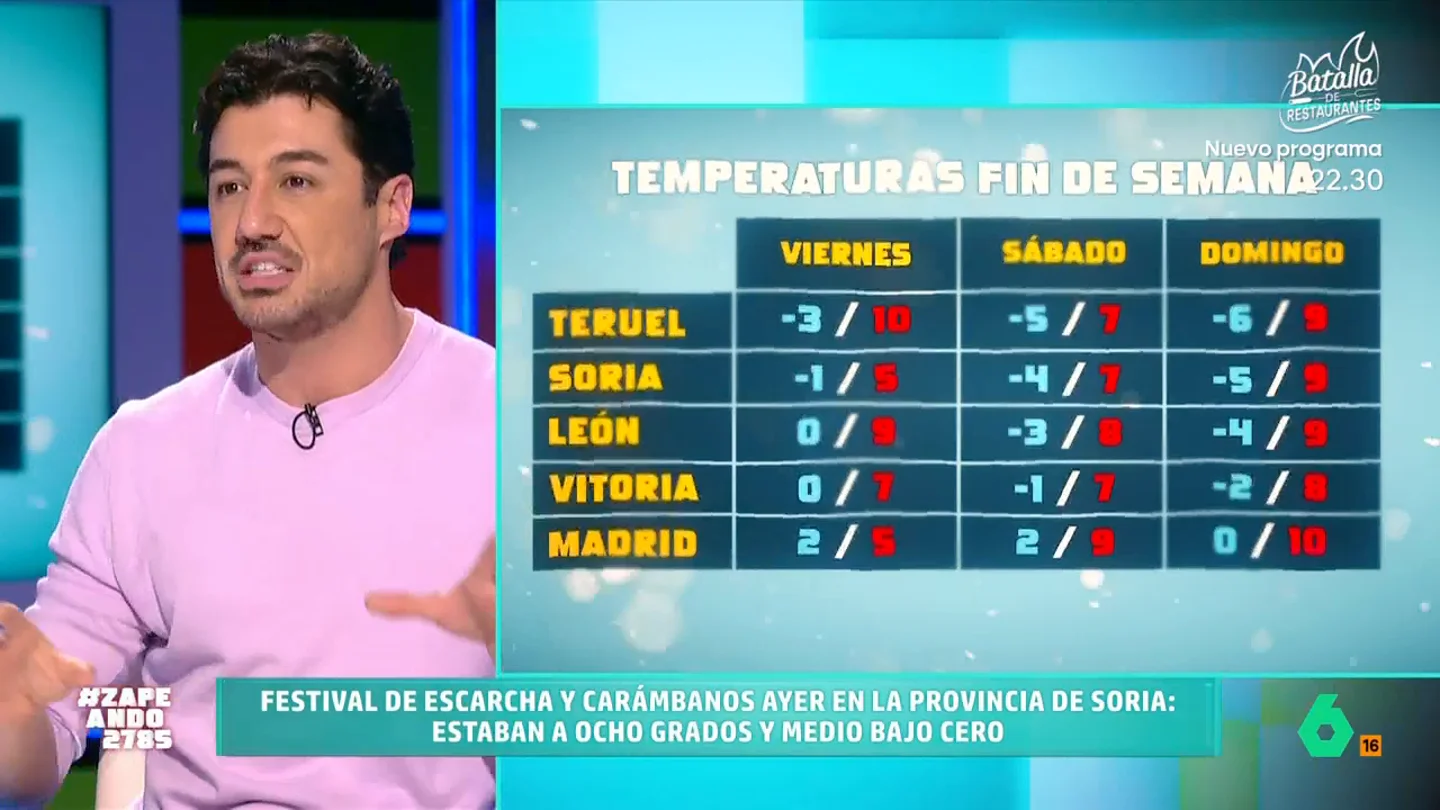 ¿Qué tiempo nos espera para el fin de semana? Francisco Cacho lo cuenta en Zapeando ¿Qué tiempo nos espera para el fin de semana? Francisco Cacho lo cuenta en Zapeando