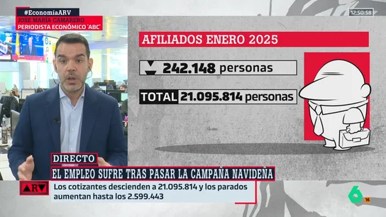 Camarero analiza los datos del paro y explica por qué ha crecido: "No hay cambio de tendencia" Camarero analiza los datos del paro y explica por qué ha crecido: "No hay cambio de tendencia"