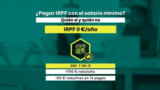 Radiografía de la tributación del IRPF con el salario mínimo Radiografía de la tributación del IRPF con el salario mínimo