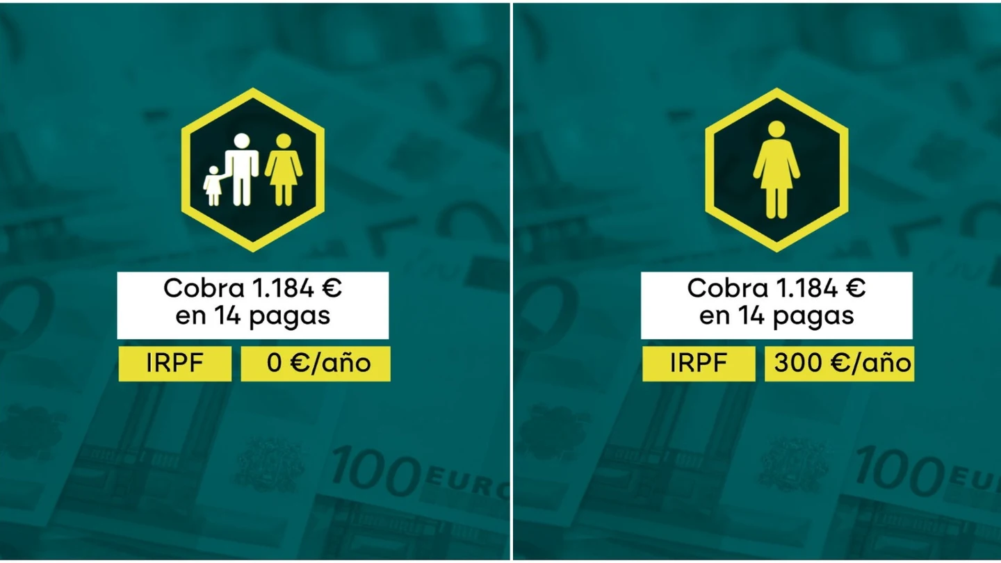 Subida del SMI hasta los 1.184 euros en 14 pagas Subida del SMI hasta los 1.184 euros en 14 pagas
