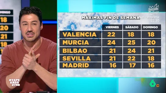 Francisco Cacho adelanta el tiempo de este fin de semana: "La lluvia va a menos y las temperaturas van a ir subiendo" Francisco Cacho adelanta el tiempo de este fin de semana: "La lluvia va a menos y las temperaturas van a ir subiendo"