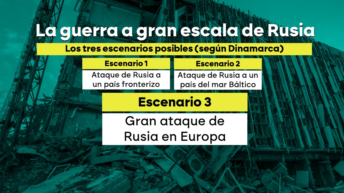 The three (war) scenarios for which Russia could opt in the future and that directly affect Europe The three (war) scenarios for which Russia could opt in the future and that directly affect Europe
