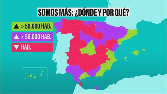 Madrid, Barcelona y zonas costeras ganan habitantes, mientras que Sevilla y Extremadura se vacían Madrid, Barcelona y zonas costeras ganan habitantes, mientras que Sevilla y Extremadura se vacían