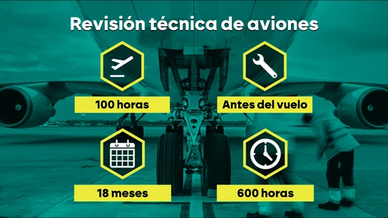 Los datos que ayudan a combatir el miedo a viajar en avión: hay un accidente por cada 1,26 millones de vuelos Los datos que ayudan a combatir el miedo a viajar en avión: hay un accidente por cada 1,26 millones de vuelos