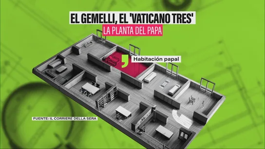 200 metros cuadrados, capilla privada y mucha seguridad: así es la suite del papa en el Gemelli, el 'III Vaticano' 200 metros cuadrados, capilla privada y mucha seguridad: así es la suite del papa en el Gemelli, el 'III Vaticano'