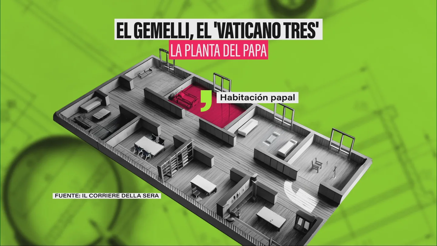 200 metros cuadrados, capilla privada y mucha seguridad: así es la suite del papa en el Gemelli, el 'III Vaticano' 200 metros cuadrados, capilla privada y mucha seguridad: así es la suite del papa en el Gemelli, el 'III Vaticano'