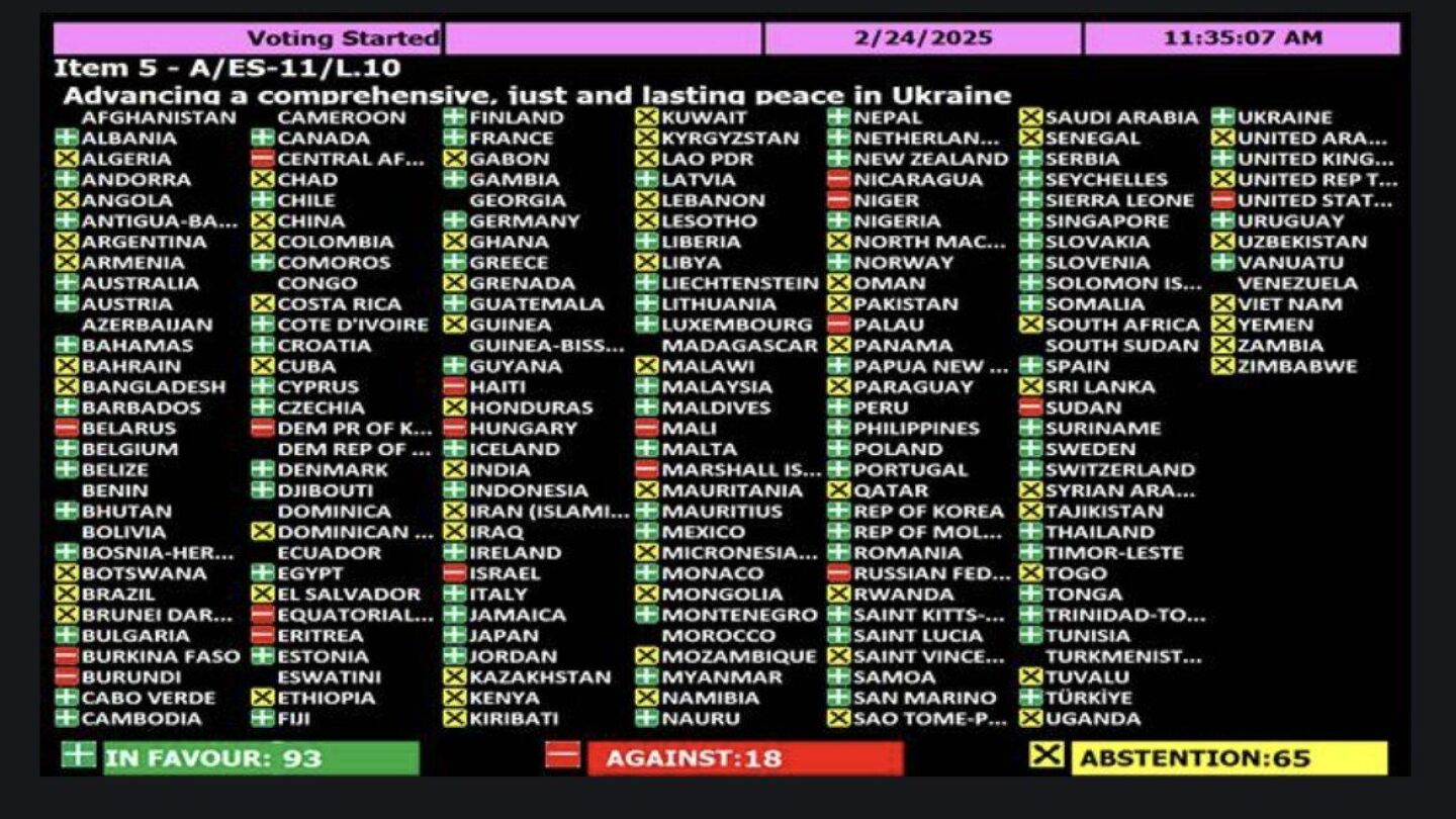 Resultado de la votación en la ONU para condenar la guerra en Ucrania.
