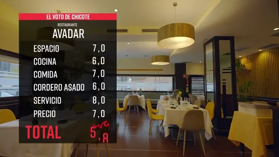 'Avadar', el restaurante de Guadalajara que conquista a Alberto Chicote en Batalla de restaurantes: "Para repetir" 'Avadar', el restaurante de Guadalajara que conquista a Alberto Chicote en Batalla de restaurantes: "Para repetir"