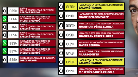 La relación de llamadas detalladas por Carlos Mazón de la tarde de la DANA La relación de llamadas detalladas por Carlos Mazón de la tarde de la DANA