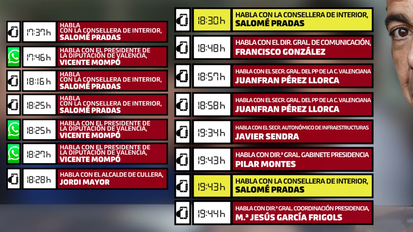 La relación de llamadas detalladas por Carlos Mazón de la tarde de la DANA La relación de llamadas detalladas por Carlos Mazón de la tarde de la DANA