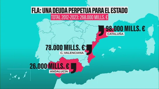 El FLA, un mecanismo en crisis que sigue alimentando la dependencia de las autonomías El FLA, un mecanismo en crisis que sigue alimentando la dependencia de las autonomías