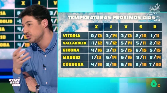Francisco Cacho advierte sobre la previsión del tiempo para los próximos días: "Tenemos que rescatar los abrigos" Francisco Cacho comparte la previsión del tiempo para los próximos días, donde la gran protagonista será la bajada de temperaturas, con zonas bajo cero e incluso heladas. Además, prevé unos Carnavales de Cádiz pasados por agua.