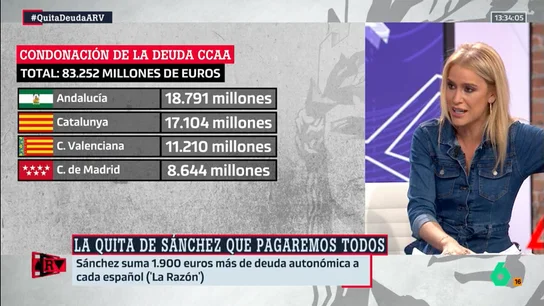 ARV - Afra Blanco ARV - Afra Blanco
