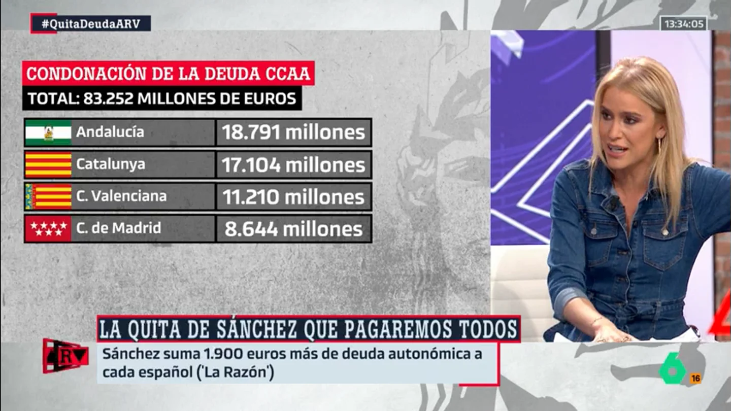 ARV - Afra Blanco ARV - Afra Blanco