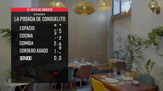 Así es 'La Posada de Consuelito', el restaurante de Guadalajara con el mejor cordero asado según Alberto Chicote Así es 'La Posada de Consuelito', el restaurante de Guadalajara con el mejor cordero asado según Alberto Chicote