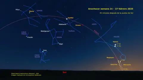 Alineación planetaria Alineación planetaria