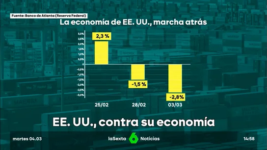 Trump medidas contraproducentes Trump medidas contraproducentes