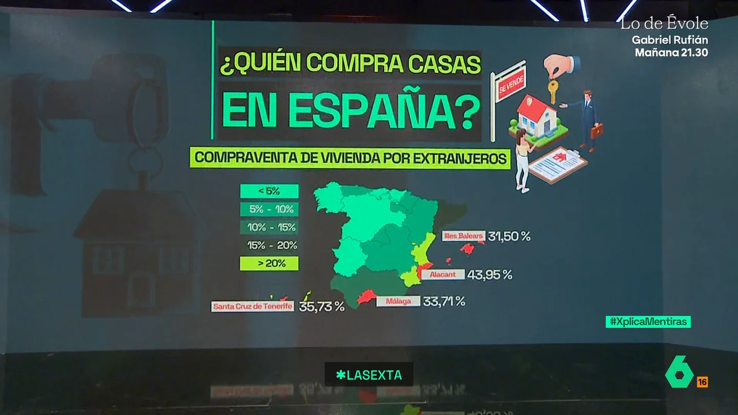 Xplica Set quién compra viviendas en España Xplica Set quién compra viviendas en España