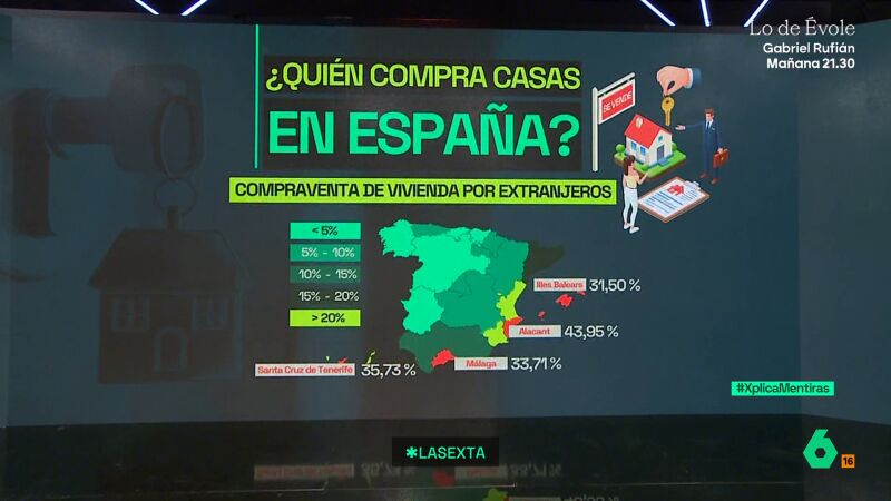 Xplica Set quién compra viviendas en España