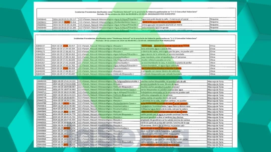 Registro de llamadas al 112 durante la DANA que arrasó la Comunidad Valenciana Registro de llamadas al 112 durante la DANA que arrasó la Comunidad Valenciana