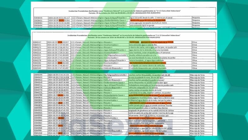 Registro de llamadas al 112 durante la DANA que arrasó la Comunidad Valenciana