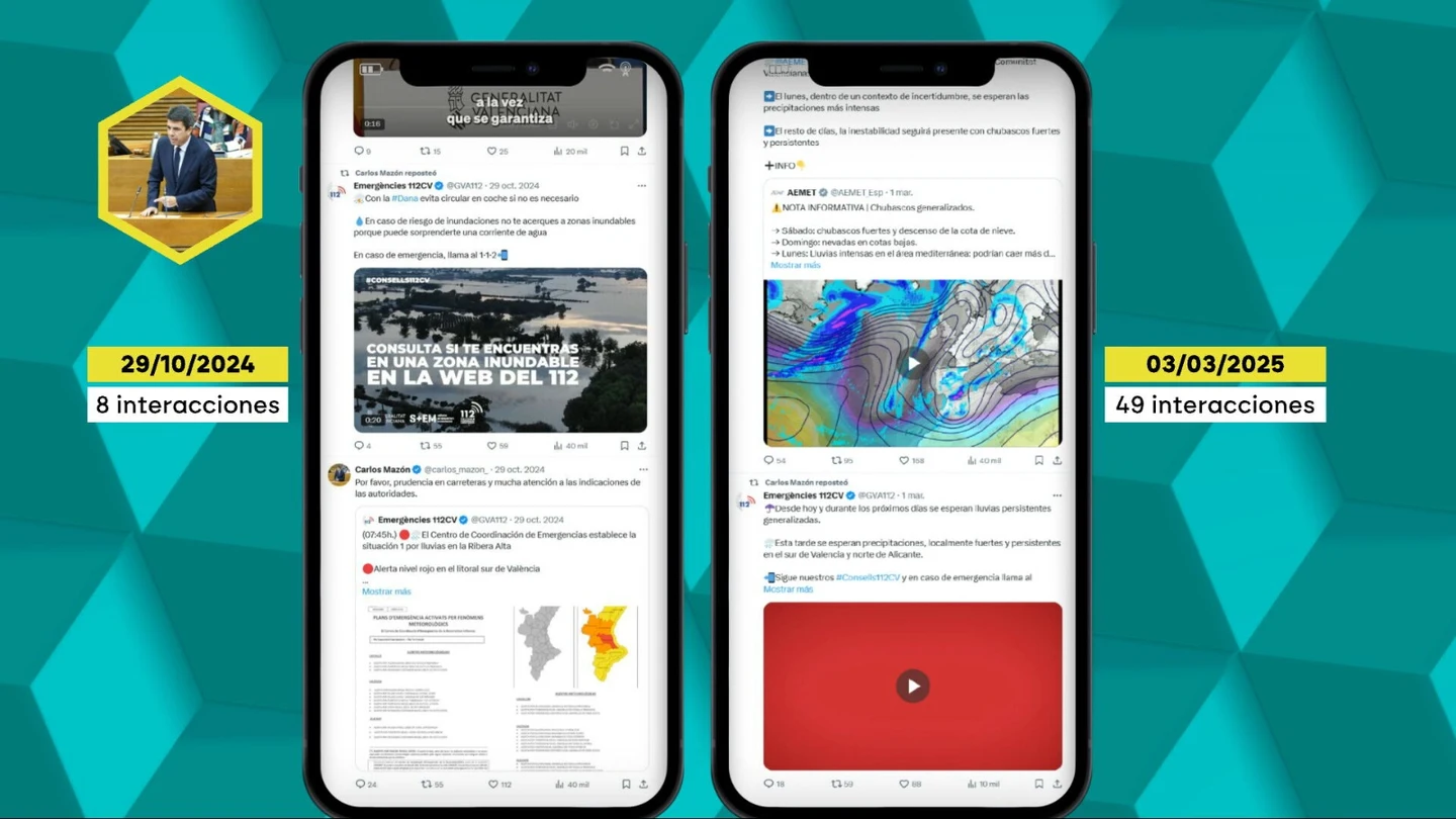 Comparativa de las redes sociales de Carlos Mazón el día de la DANA y ante el nuevo temporal Comparativa de las redes sociales de Carlos Mazón el día de la DANA y ante el nuevo temporal