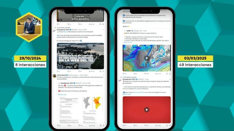 Comparativa de las redes sociales de Carlos Mazón el día de la DANA y ante el nuevo temporal