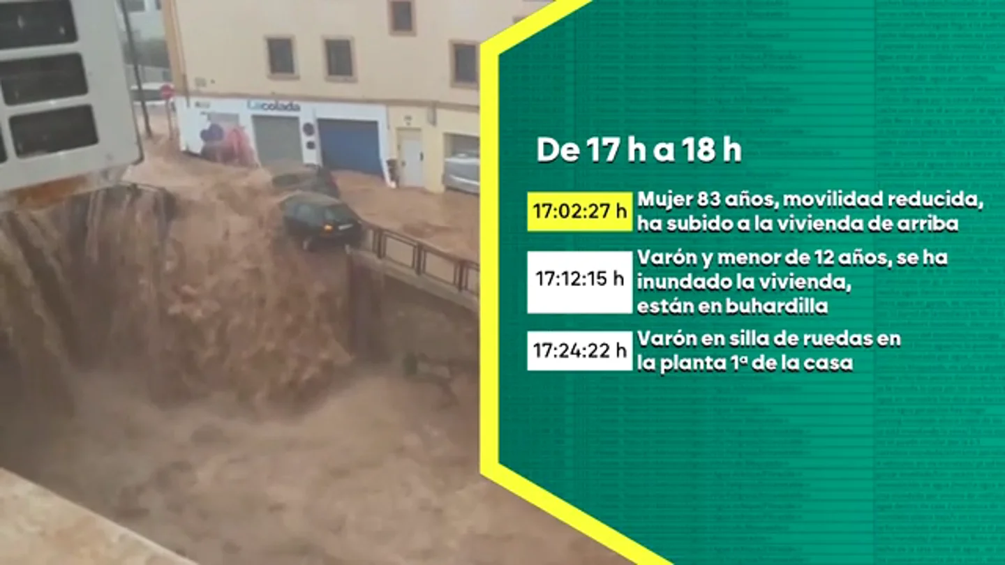 Mazón, frente a la hemeroteca: las llamadas de auxilio que demuestran que mintió hablando de apagón informativo Mazón, frente a la hemeroteca: las llamadas de auxilio que demuestran que mintió hablando de apagón informativo