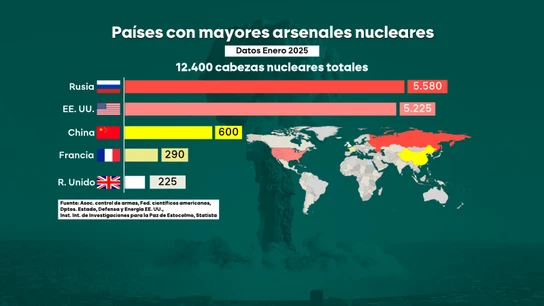 ¿Es suficiente el 'paraguas nuclear' de Macron? Así es el arsenal atómico que ofrece Francia para proteger Europa ¿Es suficiente el 'paraguas nuclear' de Macron? Así es el arsenal atómico que ofrece Francia para proteger Europa