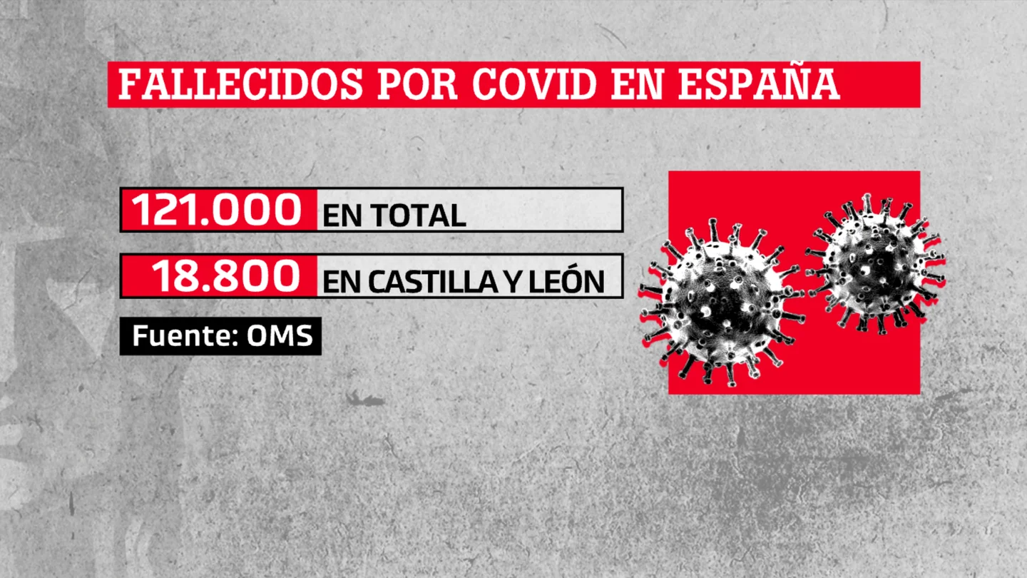 Muertes por COVID en España Muertes por COVID en España