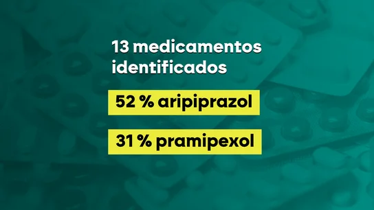 Sanidad ha alertado de que ha encontrado 13 medicamentos que pueden generar ludopatía Sanidad ha alertado de que ha encontrado 13 medicamentos que pueden generar ludopatía