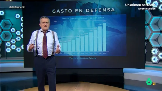 Wyoming lamenta el aumento del gasto en defensa: "Nos han colocado en una posición en la que va a suceder sí o sí" Wyoming lamenta el aumento del gasto en defensa: "Nos han colocado en una posición en la que va a suceder sí o sí"